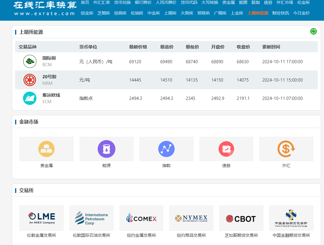 高权重养站汇率换算，油价、金价等金融数据查询主题网站双端自适应模板